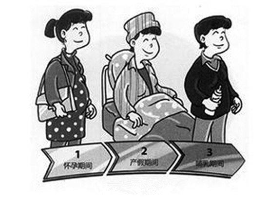 员工孕期、产期、哺乳期三期管理办法